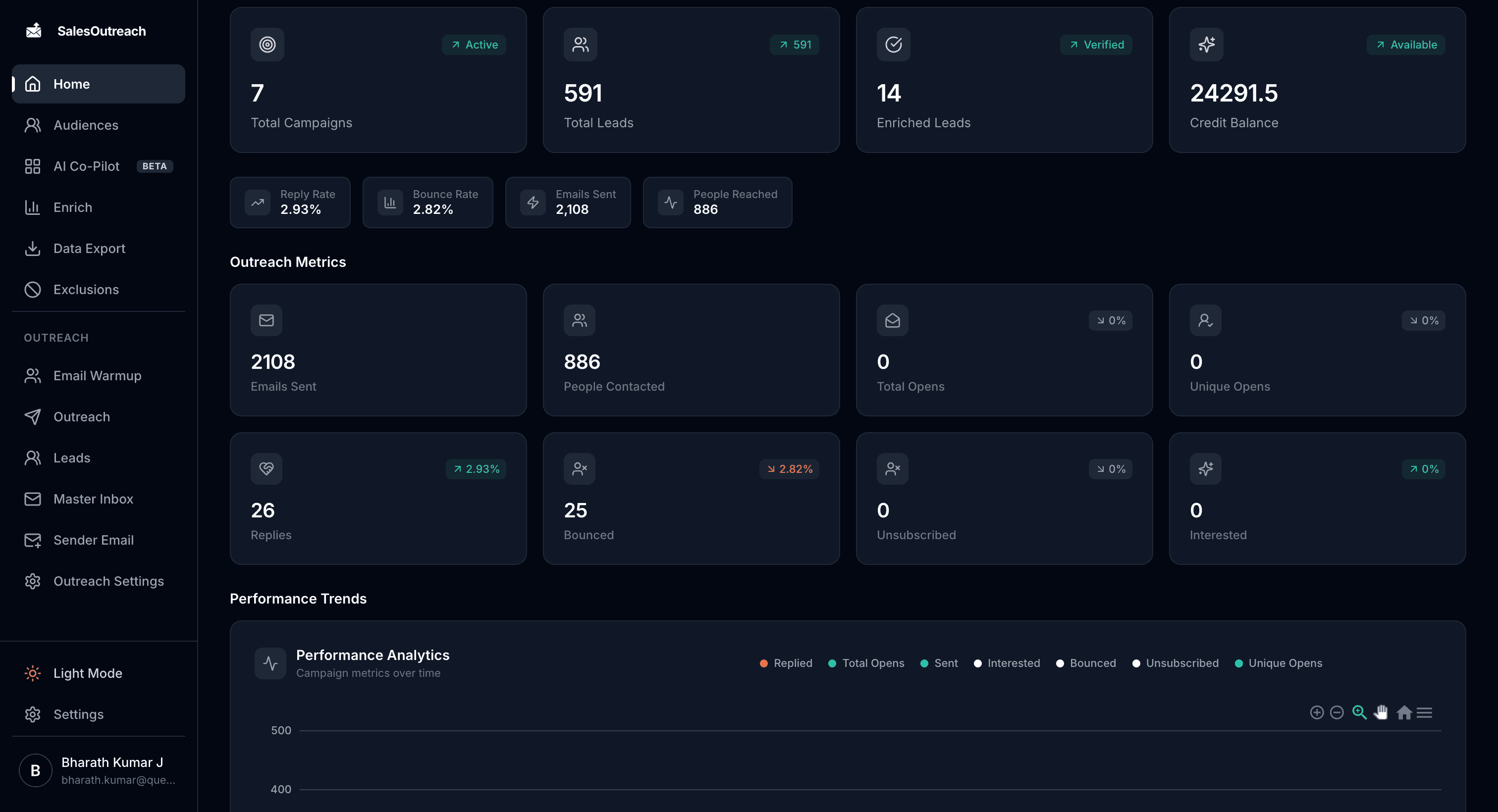 AI-powered sales prospecting dashboard showing lead enrichment and outreach features
